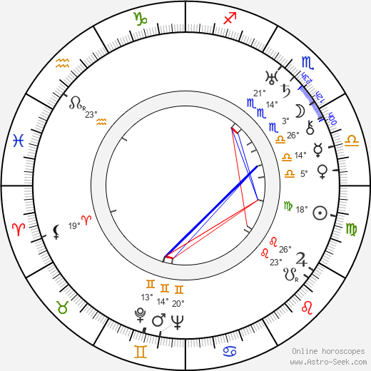 Adele Astaire birth chart, biography, wikipedia 2023, 2024