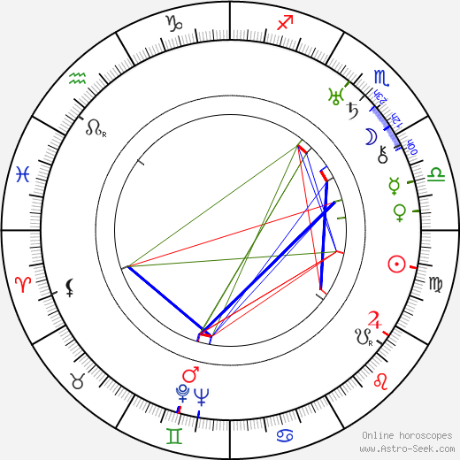 Adele Astaire birth chart, Adele Astaire astro natal horoscope, astrology