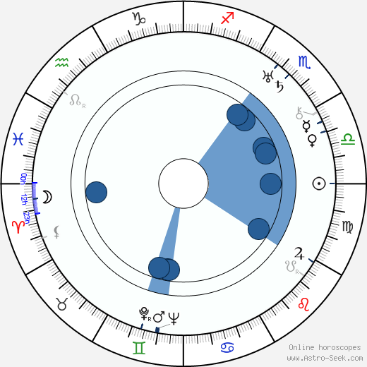 André Roanne wikipedia, horoscope, astrology, instagram