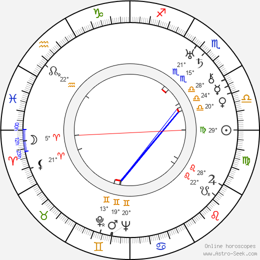 André Roanne birth chart, biography, wikipedia 2023, 2024