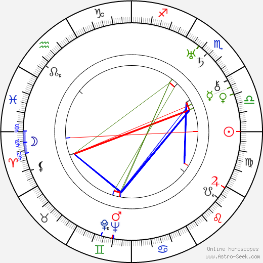 André Roanne birth chart, André Roanne astro natal horoscope, astrology