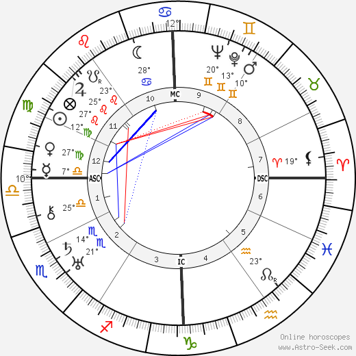 Antonin Artaud birth chart, biography, wikipedia 2024, 2025