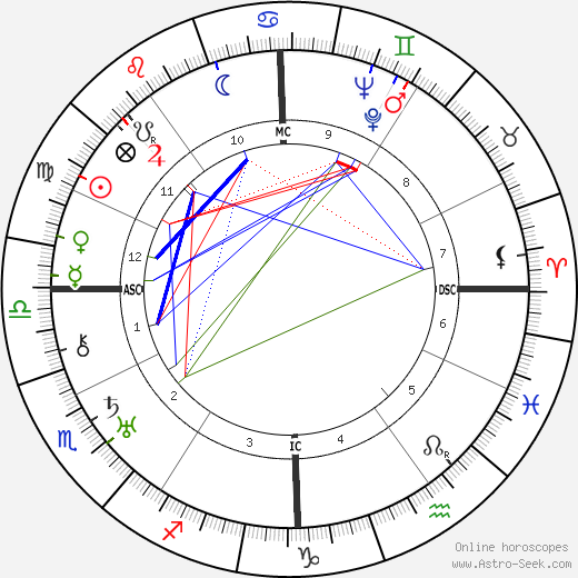 Antonin Artaud birth chart, Antonin Artaud astro natal horoscope, astrology