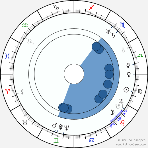 Arthur Greville Collins wikipedia, horoscope, astrology, instagram