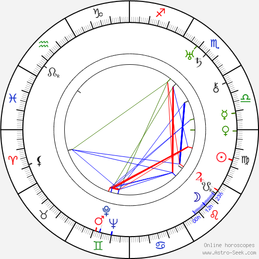 Arthur Greville Collins birth chart, Arthur Greville Collins astro natal horoscope, astrology