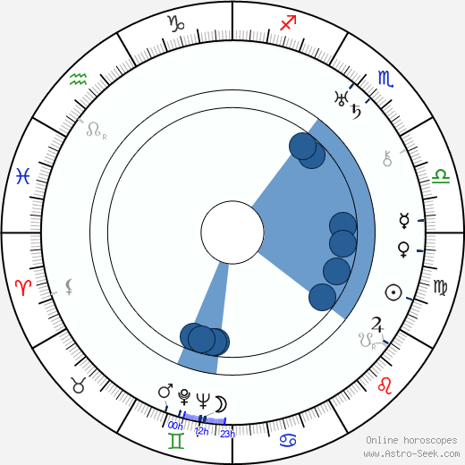 Bill Strother wikipedia, horoscope, astrology, instagram