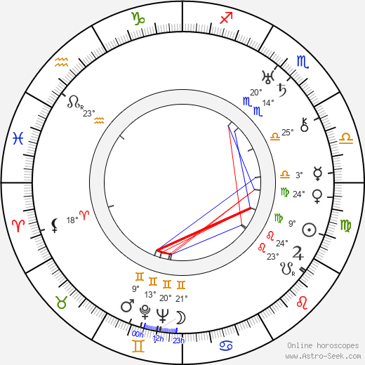 Bill Strother birth chart, biography, wikipedia 2024, 2025