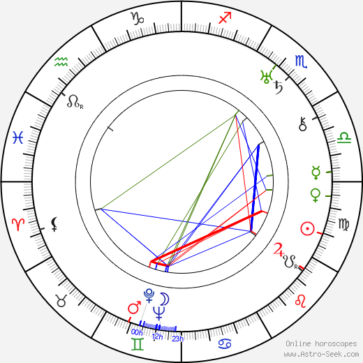 Bill Strother birth chart, Bill Strother astro natal horoscope, astrology