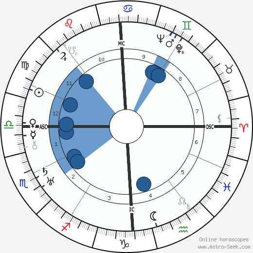Denise Grey wikipedia, biography, birth chart, instagram Denise Grey wikipedia, horoscope, astrology, instagram