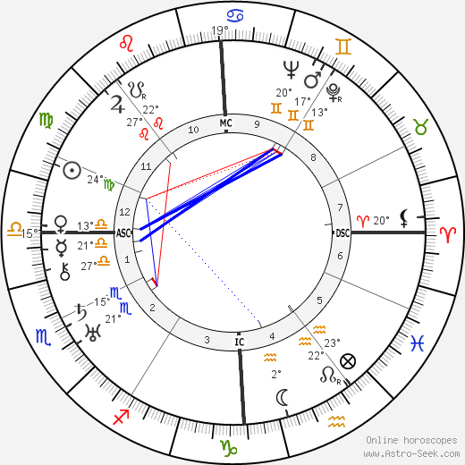 Denise Grey birth chart, biography, wikipedia 2024, 2025