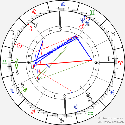 Denise Grey birth chart, Denise Grey astro natal horoscope, astrology