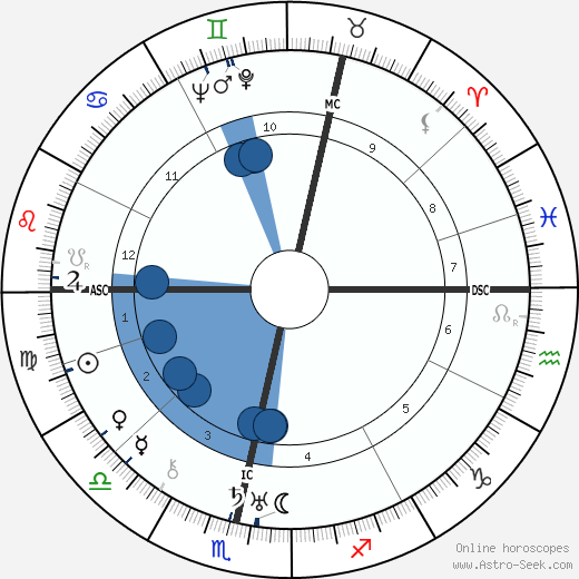 Ella Yurevna Kagan wikipedia, biography, birth chart, instagram Ella Yurevna Kagan wikipedia, horoscope, astrology, instagram