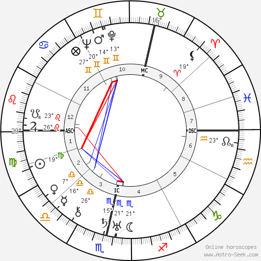 Ella Yurevna Kagan birth chart, biography, wikipedia 2024, 2025