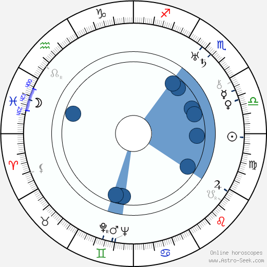 Elliott Nugent Oroscopo, astrologia, Segno, zodiac, Data di nascita, instagram