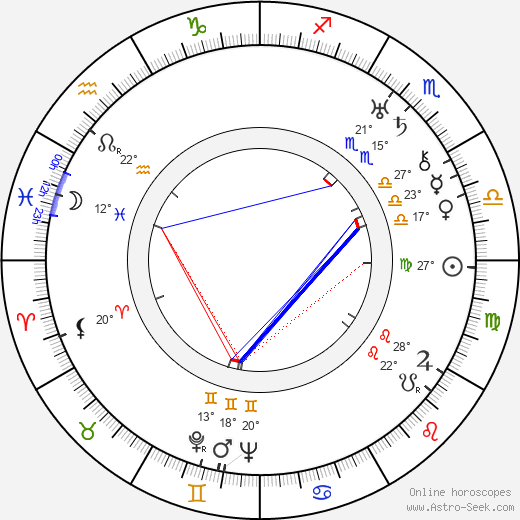 Elliott Nugent birth chart, biography, wikipedia 2024, 2025