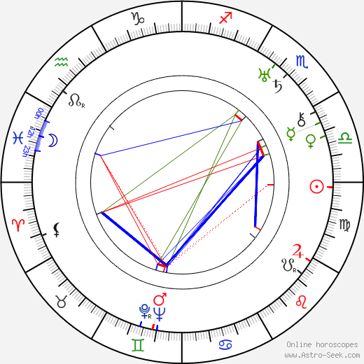 Elliott Nugent birth chart, Elliott Nugent astro natal horoscope, astrology