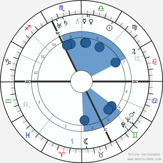 Francis Scott Fitzgerald wikipedia, horoscope, astrology, instagram