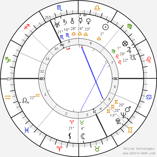 Francis Scott Fitzgerald birth chart, biography, wikipedia 2023, 2024