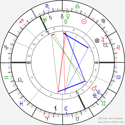 Francis Scott Fitzgerald birth chart, Francis Scott Fitzgerald astro natal horoscope, astrology