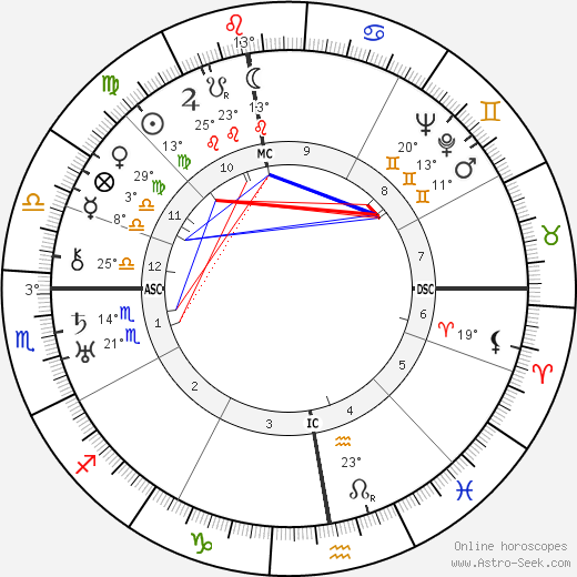 Heimito Von Doderer birth chart, biography, wikipedia 2023, 2024