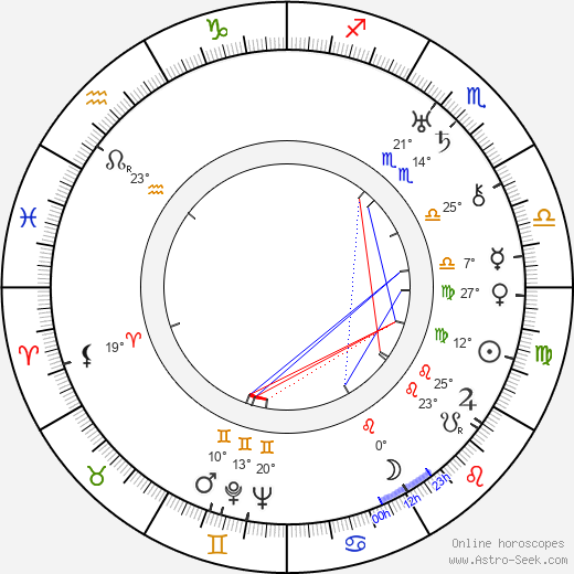 Marie Klimešová birth chart, biography, wikipedia 2023, 2024