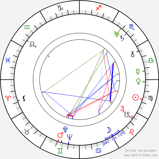 Marie Klimešová birth chart, Marie Klimešová astro natal horoscope, astrology