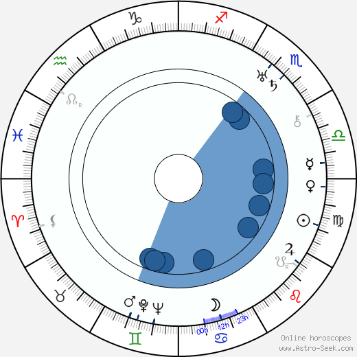 Otto Heller wikipedia, horoscope, astrology, instagram