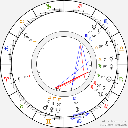 Otto Heller birth chart, biography, wikipedia 2024, 2025