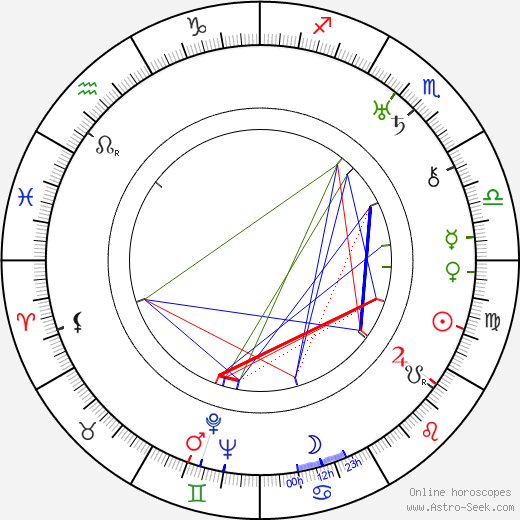 Otto Heller birth chart, Otto Heller astro natal horoscope, astrology
