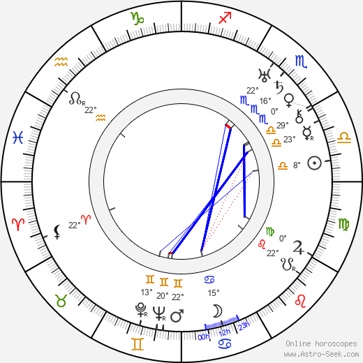 Patterson McNutt birth chart, biography, wikipedia 2023, 2024