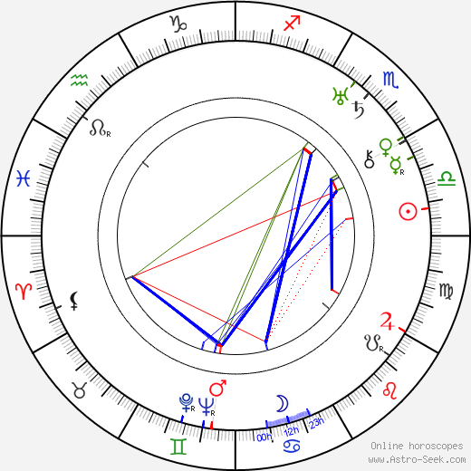 Patterson McNutt birth chart, Patterson McNutt astro natal horoscope, astrology