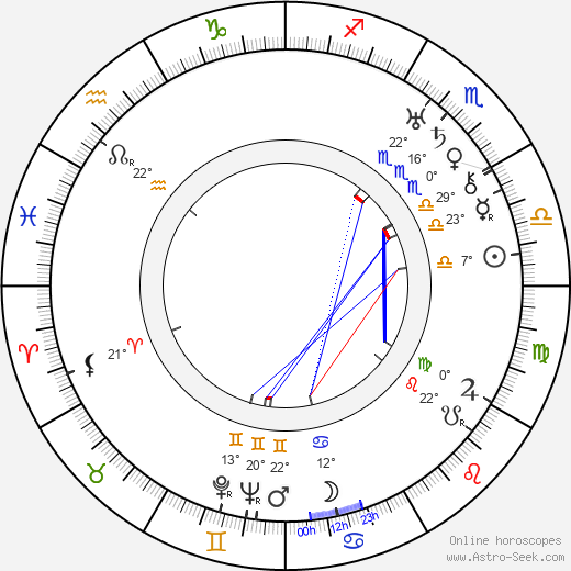 Ralph Forbes birth chart, biography, wikipedia 2023, 2024