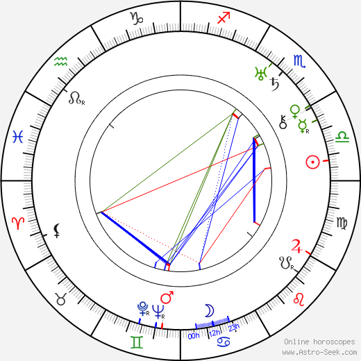 Ralph Forbes birth chart, Ralph Forbes astro natal horoscope, astrology