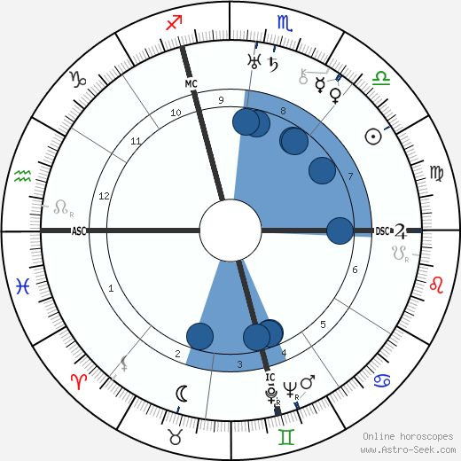 Sandro Pertini Oroscopo, astrologia, Segno, zodiac, Data di nascita, instagram