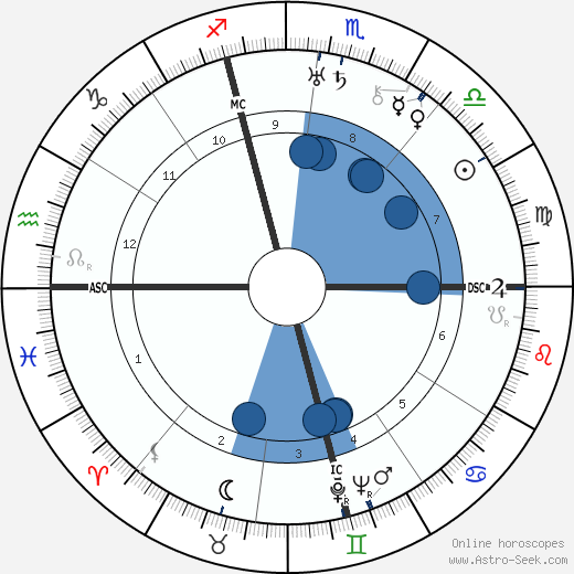 Sandro Pertini wikipedia, horoscope, astrology, instagram