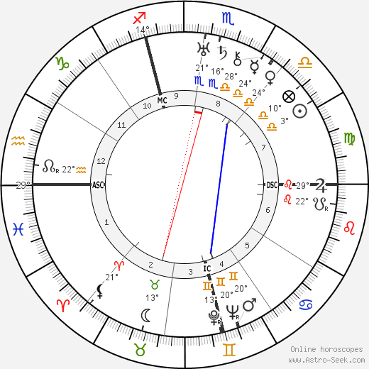 Sandro Pertini birth chart, biography, wikipedia 2023, 2024