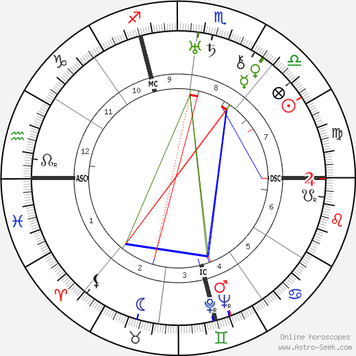 Sandro Pertini birth chart, Sandro Pertini astro natal horoscope, astrology