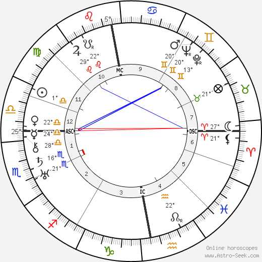 Thomas Dickson Armour birth chart, biography, wikipedia 2024, 2025