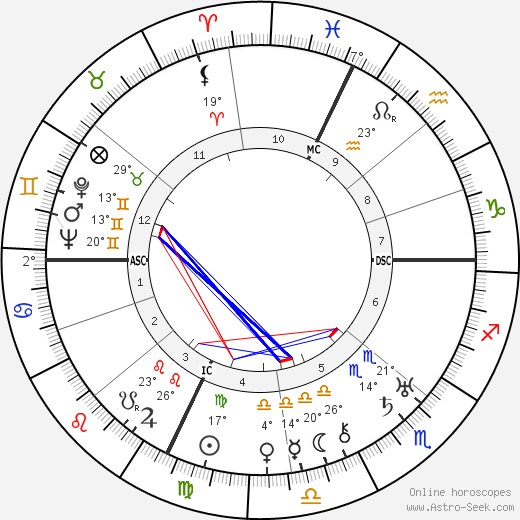 Ugo Spirito birth chart, biography, wikipedia 2023, 2024