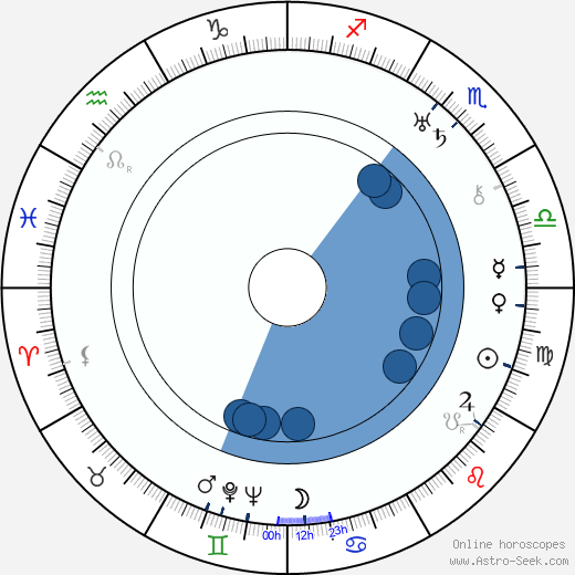 Walter Summers Oroscopo, astrologia, Segno, zodiac, Data di nascita, instagram