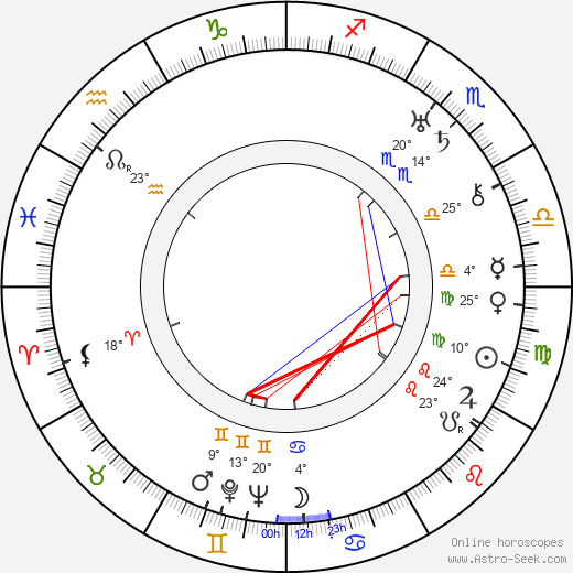 Walter Summers birth chart, biography, wikipedia 2023, 2024