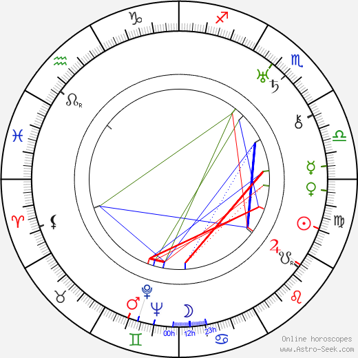 Walter Summers birth chart, Walter Summers astro natal horoscope, astrology