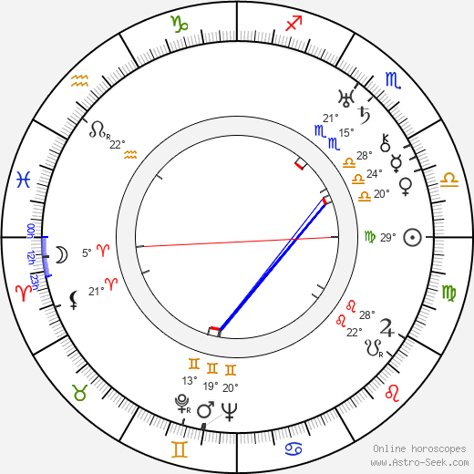 Zdeněk Štěpánek birth chart, biography, wikipedia 2024, 2025