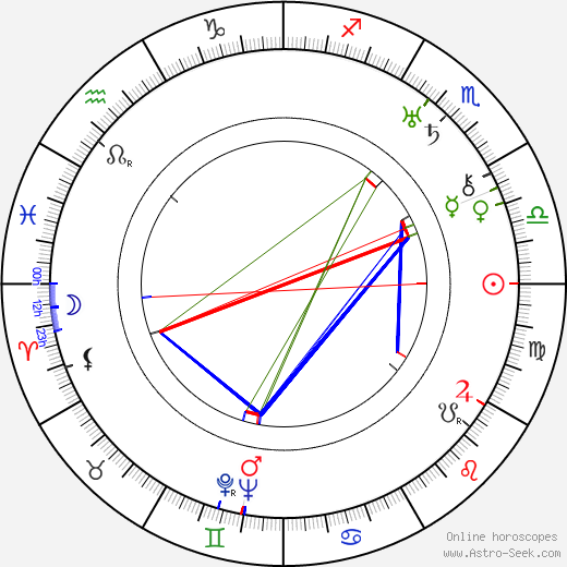 Zdeněk Štěpánek birth chart, Zdeněk Štěpánek astro natal horoscope, astrology