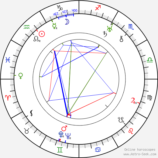 Adorján Stella birth chart, Adorján Stella astro natal horoscope, astrology