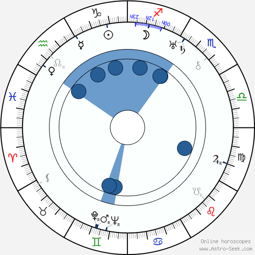 Alois Peterka wikipedia, horoscope, astrology, instagram