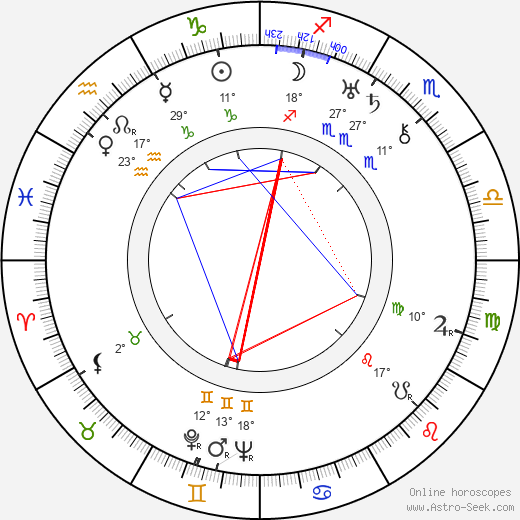 Alois Peterka birth chart, biography, wikipedia 2023, 2024