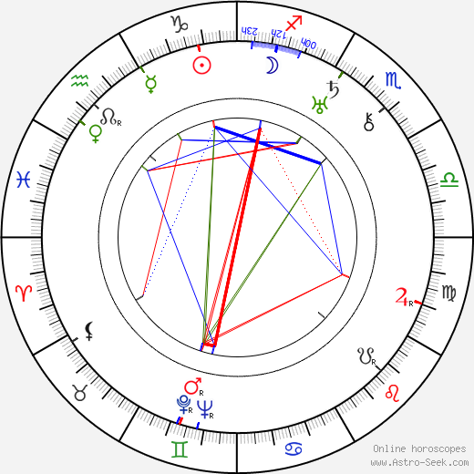 Alois Peterka birth chart, Alois Peterka astro natal horoscope, astrology