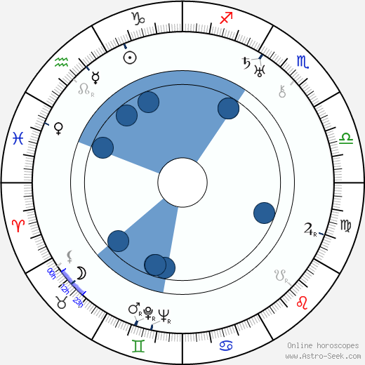 Arthur Ripley Oroscopo, astrologia, Segno, zodiac, Data di nascita, instagram