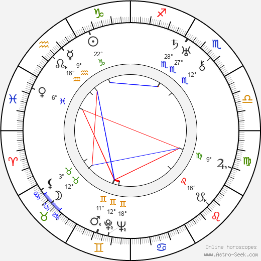 Arthur Ripley birth chart, biography, wikipedia 2024, 2025